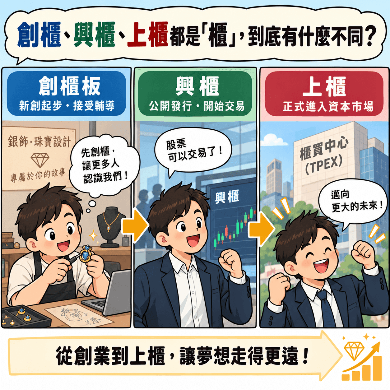 創櫃、興櫃、上櫃都是「櫃」,到底有何不同?